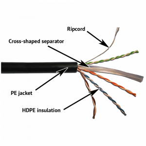 LANMASTER UTP cable, 4 pairs, cat. 6, with separator,  550Mhz, PE, for outdoor (305 m)